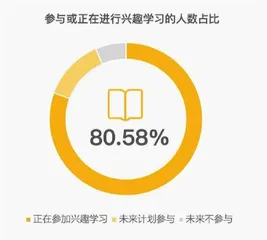 中老年人学习也偏课
