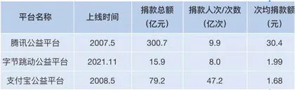 善行
