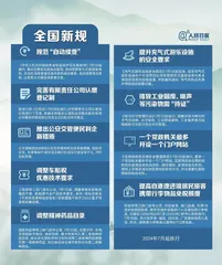全国新规