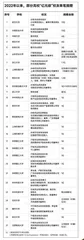 聚焦高校捐赠