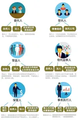 丹青难写是精神 对慈善信托之价值及顶层设计的思考