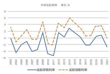房地产商的财富秘诀与分配公平1