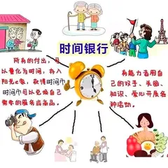 “时间银行”来了 你准备好了吗？