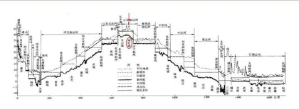 南旺：跨越运河制高点