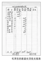 毛泽东的三本“伙食账”