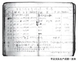 从“平定支队生产成绩一览表”管窥平定县大生产运动 
