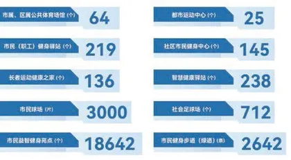 与奥运同行,魔都全民健身充满欢乐1