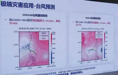 AI大模型如何助力天气预报?2