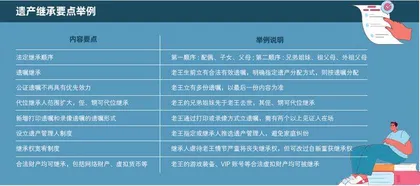 民法典时代遗产继承新规知多少?1