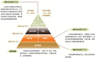 “清酒”源起中国,带你一图读懂!1