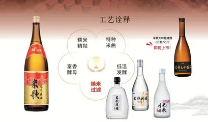 “清酒”源起中国,带你一图读懂!4
