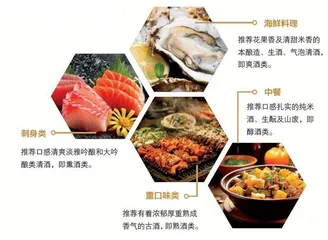 “清酒”源起中国,带你一图读懂!5