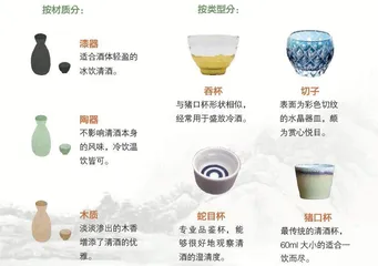 “清酒”源起中国,带你一图读懂!6