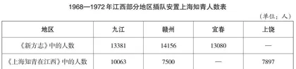 江西安置上海知青的人口与经济援助问题研究