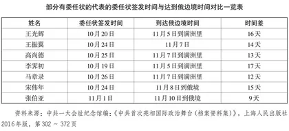 中共济南早期组织若干问题考辨