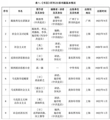 马克思主义政治经济学在中国的早期传播