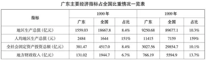 央地互动视角下江泽民与广东改革开放的演进