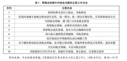 中共豫东南农民运动与红枪会关系研究(1927-1930)