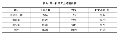 “大跃进”时期工农业间的劳力争夺