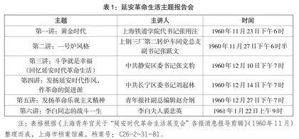革命传统与困境克服：“延安时代革命生活展览会”的举办