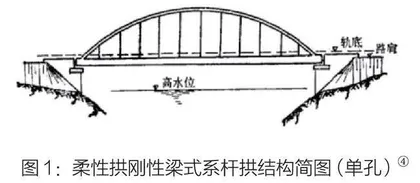 迈向崇高：南京长江大桥技术与美学的政治化