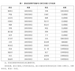 新中国初期杭州报业的接管与重构