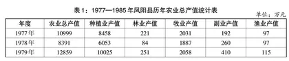 改革初期农村“冒尖户”的发展路径和结构特征