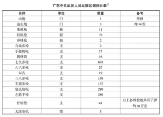 折冲樽俎：中共借力军调部达成东纵北撤