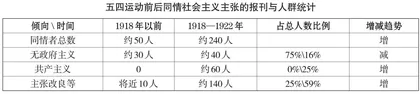 早期共产主义者的抉择：青年陈公博与广州新文化运动