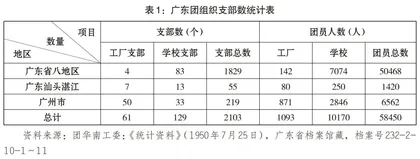 抗美援朝期间广东青年参军参干研究