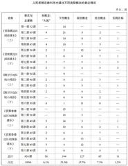 概念史视角下中共人民思想在乡村社会的表述与传播