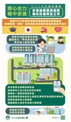 興建青年宿舍扶助青年解決安居