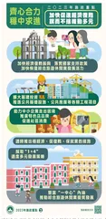 結語:創設多樣化的安居選擇多管齊下回應青年住房需求