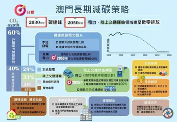 加強全民參與及知識普及
