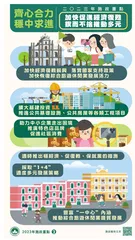 如何讓“1+4”多元發展策略 助推澳門經濟復甦