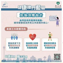 運用科技手段推進健康城市發展