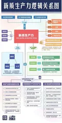 對接灣區，澳門發展“新質生產力”的關鍵路徑