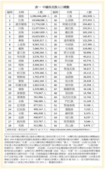論兩岸民族融合發展之檢討與反思