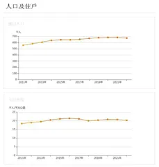 科學前瞻調整人口政策應對社會發展
