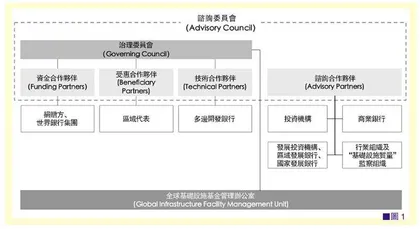 粵港澳大灣區基礎設施互聯互通的全球經驗與政策方向