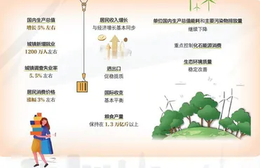 2023政府工作报告:强人心、增信心1