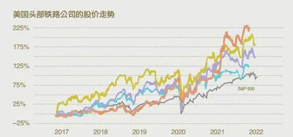 美国铁路知多少2