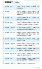 全面注册制,翻开中国股市新篇章1
