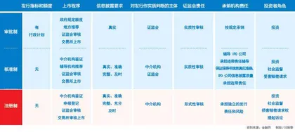 全面注册制,翻开中国股市新篇章3