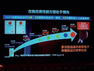 十年内,可控核聚变将在中国“点灯”2