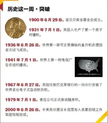 条形码:黑白线条开启高效时代2