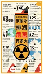日本核废水入海,影响到底有多大?1