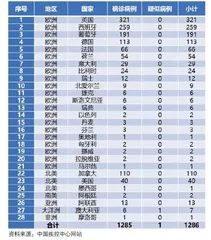 猴痘激增普通人该知道什么?2