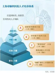 人才“金字塔”,让每个人出彩2