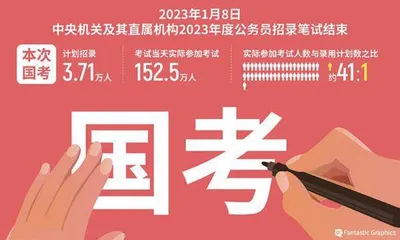 当越来越多年轻人决定“考公考编”1